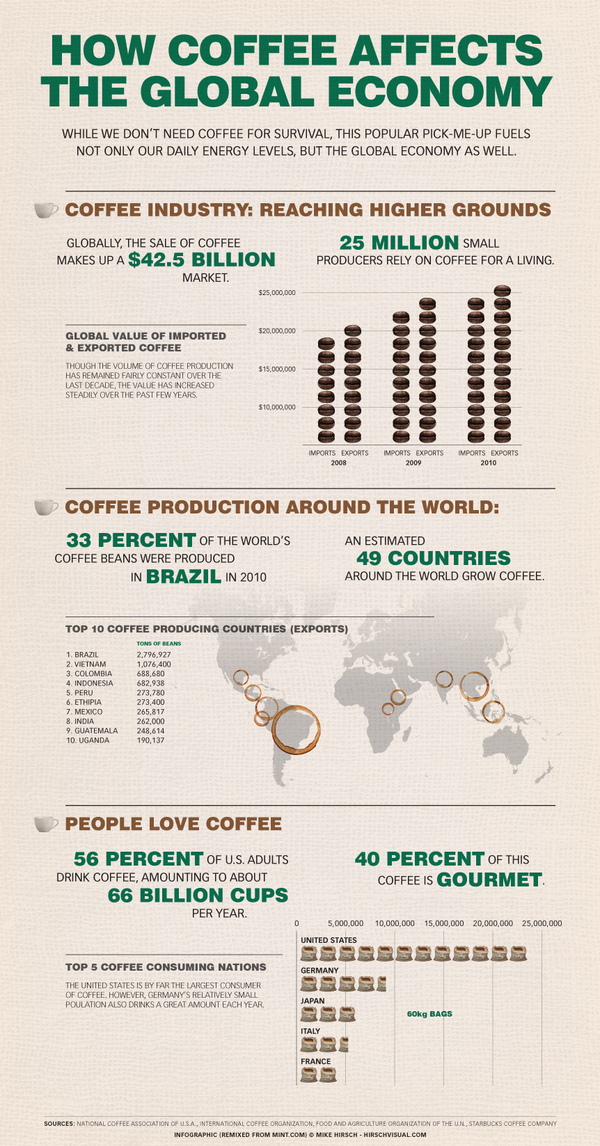 how-coffee-affects-the-global-economy.png