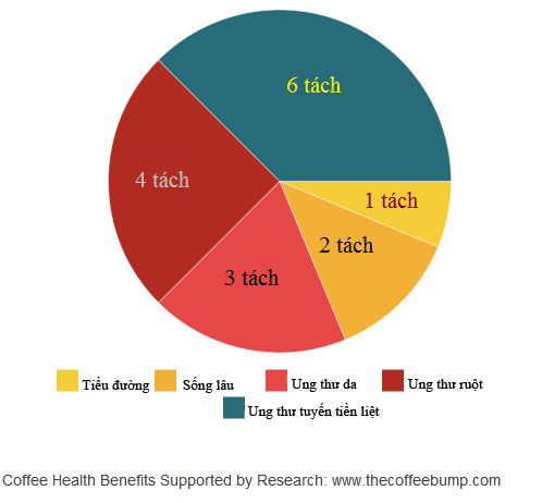 Howmanycupsadaychart