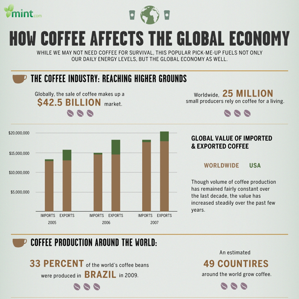 MNT-COFFEE-GLOBAL-R2222